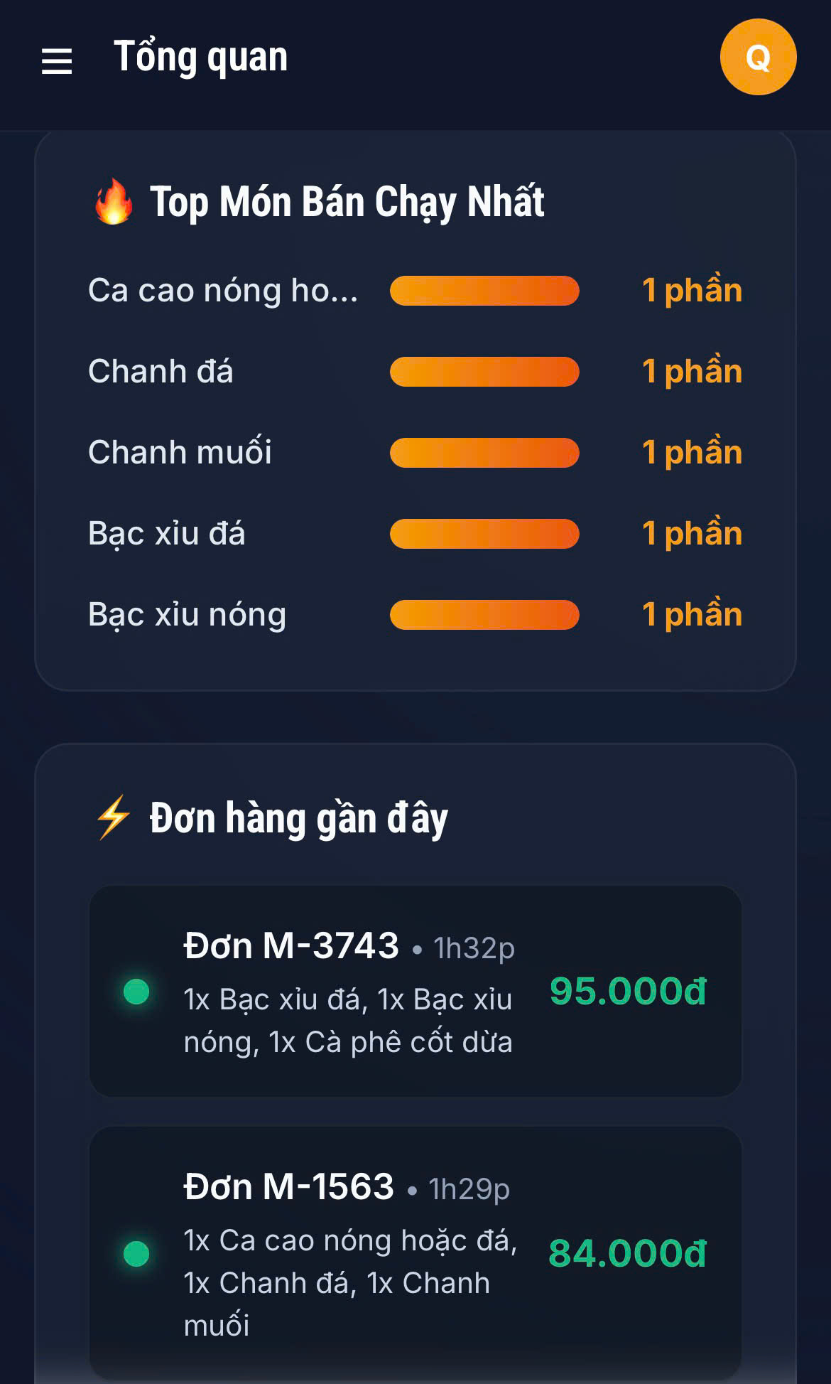 Giao diện Tổng quan (Dashboard) cho Chủ Quán